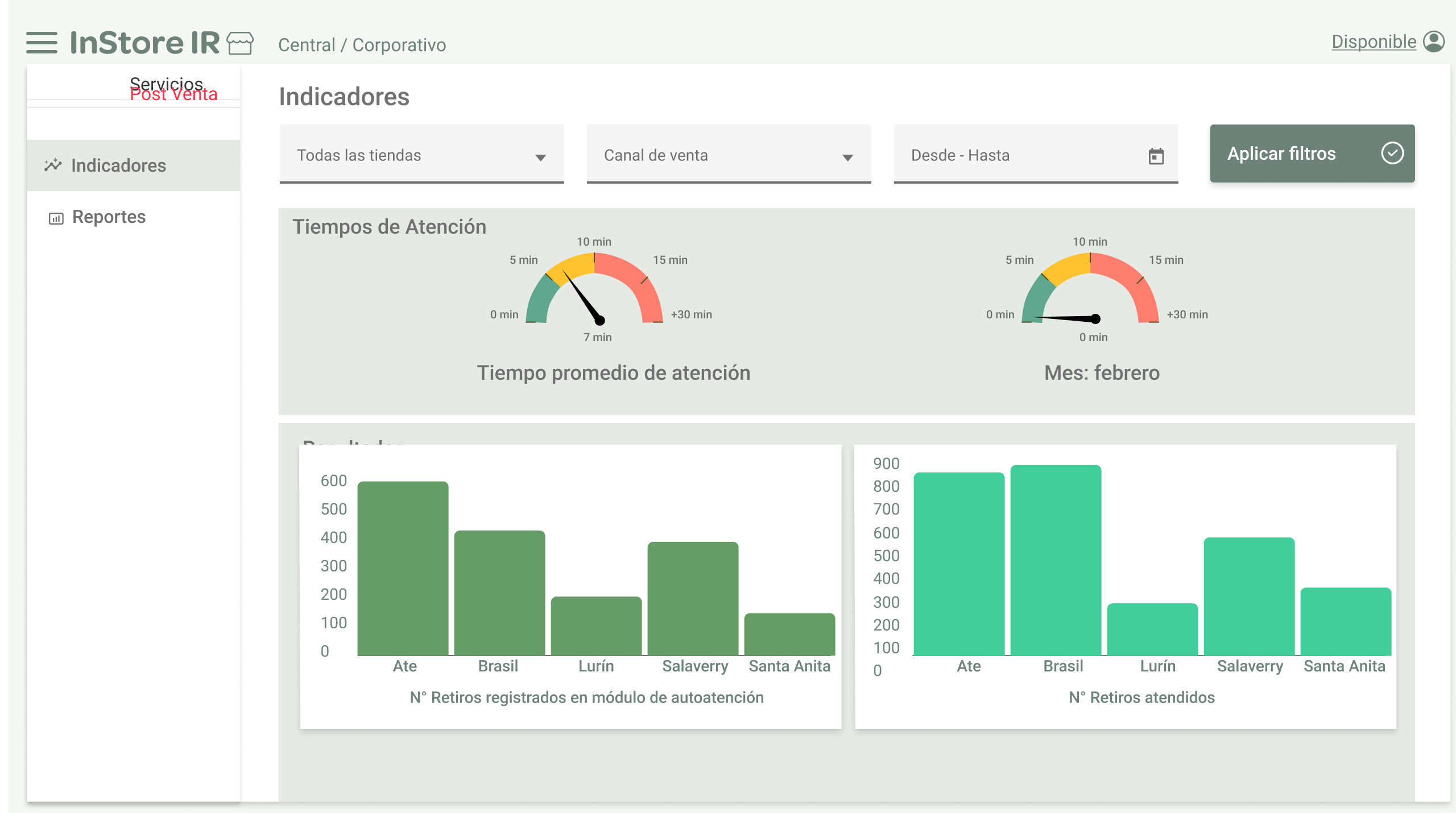 Dashboard Indicadores
